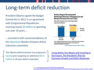 Long-term deficit reduction
President Obama signed the Budget
Control Act in 2011 in an agreement
with Congressional Republicans
enacting nearly $1 trillion in spending
cuts over 10 years …

… consistent with recommendations of
the bipartisan Bowles-Simpson deficit
reduction committee.

The Obama Administration has proposed a                        Living Within Our Means and Investing in
second plan targeting an additional $2-3                       the Future: The President’s Plan for
trillion in 10-year deficit reduction.                         Economic Growth and Deficit Reduction


                           Source: http://www.cbpp.org/cms/index.cfm?fa=view&id=3844
                           http://www.politifact.com/truth-o-meter/statements/2012/oct/04/barack-obama/obama-says-he-will-cut-deficits-4-trillion/
 