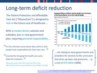 Long-term deficit reduction
   The Patient Protection and Affordable
   Care Act (“ObamaCare”) is designed to
   rein in the future cost of healthcare …

  With a market-driven solution and
  subsidies, but no new government
  plan, requiring personal responsibility …


“ It’s the ultimate conservative idea, which is that
  people have responsibility for their own care. ”
                                                                         … not relying on local governments and
“ Essential for bringing the health care costs                           providers for services to the uninsured
  down for everyone.
                        ”                                                that drive up taxes and premiums … at
 - Massachussetts Gov. Mitt Romney (R) on the                            a cost of $73 billion (2008).
   MA Health Care Insurance Reform Law (2006) mandate

                                        Source: Boston Globe; http://www.familiesusa.org/resources/publications/reports/hidden-health-tax-findings.html
                                        http://www.washingtonpost.com/blogs/ezra-klein/wp/2012/06/24/11-facts-about-the-affordable-care-act/
 