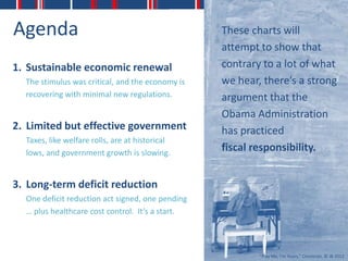 Agenda                                            These charts will
                                                  attempt to show that
1. Sustainable economic renewal                   contrary to a lot of what
  The stimulus was critical, and the economy is   we hear, there’s a strong
  recovering with minimal new regulations.        argument that the
                                                  Obama Administration
2. Limited but effective government               has practiced
  Taxes, like welfare rolls, are at historical
  lows, and government growth is slowing.
                                                  fiscal responsibility.


3. Long-term deficit reduction
  One deficit reduction act signed, one pending
  … plus healthcare cost control. It’s a start.




                                                          “Play Me, I’m Yours,” Cincinnati, © JB 2012
 