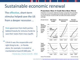 Sustainable economic renewal
  The effective, short-term                                                                Jobs and revenue saved –
  stimulus helped save the US                                                              CBO estimates

  from a deeper recession ...                                                              Agreement examples


  State governors from both parties
  lobbied heavily for stimulus funds to
  save their states from mass layoffs



“ I think it was the responsible and
  right thing to do … in Florida
  alone, for example, it created or
  maintained at least 87,000 jobs.       ”
          - Florida Gov. Charlie Crist (R) - 2010

                                          Source: New York Times; http://www.foxnews.com/politics/2009/01/31/republican-governors-urge-congress-pass-stimulus/
 