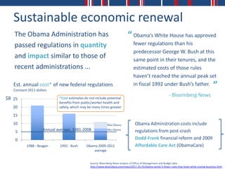 Sustainable economic renewal
   The Obama Administration has                                              “ Obama’s White House has approved
   passed regulations in quantity                                                 fewer regulations than his
                                                                                  predecessor George W. Bush at this
   and impact similar to those of                                                 same point in their tenures, and the
   recent administrations ...                                                     estimated costs of those rules
                                                                                  haven’t reached the annual peak set
   Est. annual cost* of new federal regulations
   Constant 2011 dollars
                                                                                  in fiscal 1992 under Bush’s father.                           ”
                                                                                                              - Bloomberg News
$B 25                        *Cost estimates do not include potential
                             benefits from public/worker health and
   20                        safety, which may be many times greater

   15
   10                                                        Max Obama             Obama Adminstration costs include
    5                Annual average, 1981-2008               Min Obama
                                                                                   regulations from post-crash
    0                                                                              Dodd-Frank financial reform and 2009
           1988 - Reagan     1992 - Bush      Obama 2009-2011                      Affordable Care Act (ObamaCare)
                                                  average


                                                Source: Bloomberg News analysis of Office of Management and Budget data
                                                http://www.bloomberg.com/news/2011-10-25/obama-wrote-5-fewer-rules-than-bush-while-costing-business.html
 