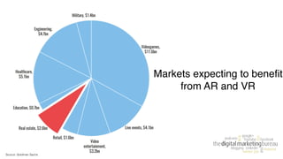 Markets expecting to beneﬁt
from AR and VR
Source: Goldman Sachs
 