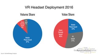 VR Headset Deployment 2016
Source: Deloitte/Strategy Analytics
 