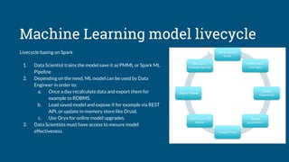Machine Learning model livecycle
Livecycle basing on Spark
1. Data Scientist trains the model save it as PMML or Spark ML
Pipeline
2. Depending on the need, ML model can be used by Data
Engineer in order to:
a. Once a day recalculate data and export them for
example to RDBMS.
b. Load saved model and expose it for example via REST
API, or update in-memory store like Druid.
c. Use Oryx for online model upgrades.
3. Data Scientists must have access to mesure model
effectiveness.
 