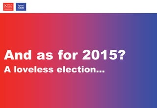 © Ipsos MORI / King’s College London 
And as for 2015? 
A loveless election… 
 