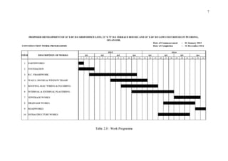 7
Table 2.0 : Work Programme
 