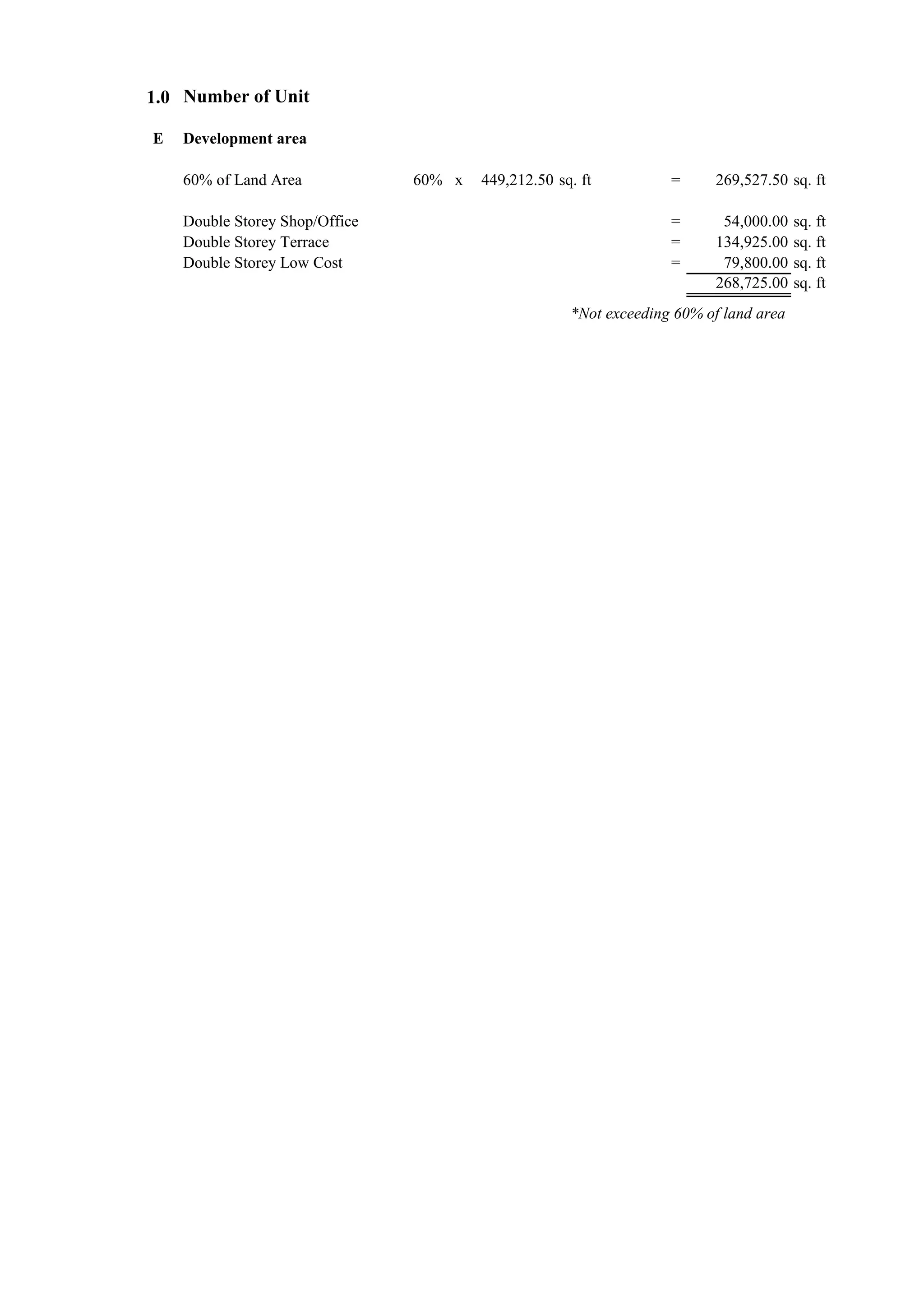 1.0 Number of Unit
E Development area
60% of Land Area 60% x 449,212.50 sq. ft = 269,527.50 sq. ft
Double Storey Shop/Office = 54,000.00 sq. ft
Double Storey Terrace = 134,925.00 sq. ft
Double Storey Low Cost = 79,800.00 sq. ft
268,725.00 sq. ft
*Not exceeding 60% of land area
 