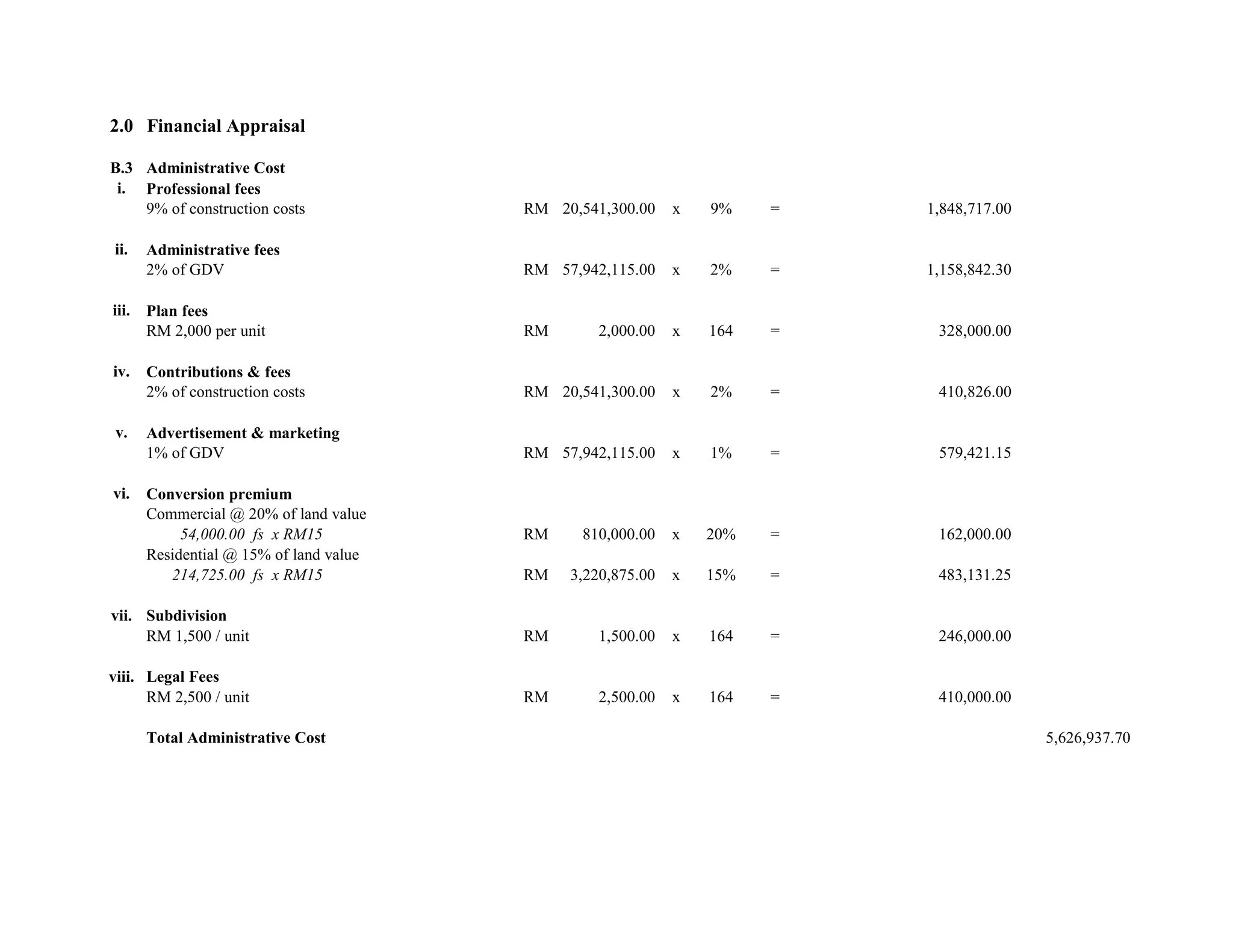 2.0 Financial Appraisal
B.3 Administrative Cost
i. Professional fees
9% of construction costs RM 20,541,300.00 x 9% = 1,848,717.00
ii. Administrative fees
2% of GDV RM 57,942,115.00 x 2% = 1,158,842.30
iii. Plan fees
RM 2,000 per unit RM 2,000.00 x 164 = 328,000.00
iv. Contributions & fees
2% of construction costs RM 20,541,300.00 x 2% = 410,826.00
v. Advertisement & marketing
1% of GDV RM 57,942,115.00 x 1% = 579,421.15
vi. Conversion premium
Commercial @ 20% of land value
54,000.00 fs x RM15 RM 810,000.00 x 20% = 162,000.00
Residential @ 15% of land value
214,725.00 fs x RM15 RM 3,220,875.00 x 15% = 483,131.25
vii. Subdivision
RM 1,500 / unit RM 1,500.00 x 164 = 246,000.00
viii. Legal Fees
RM 2,500 / unit RM 2,500.00 x 164 = 410,000.00
Total Administrative Cost 5,626,937.70
 