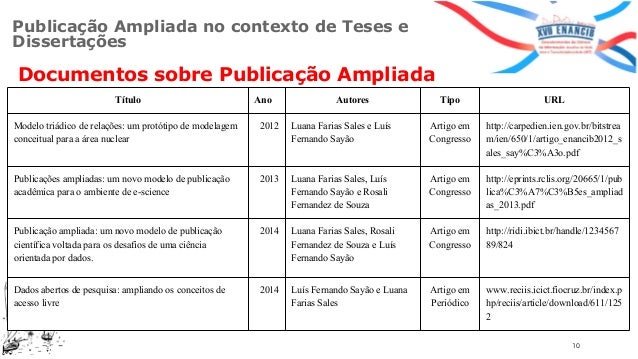 Thesis and dissertations