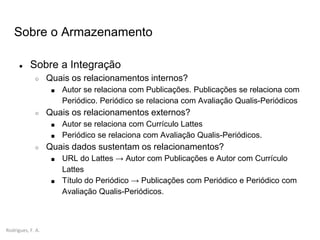 Rodrigues, F. A.
Sobre o Armazenamento
● Sobre a Integração
○ Quais os relacionamentos internos?
■ Autor se relaciona com Publicações. Publicações se relaciona com
Periódico. Periódico se relaciona com Avaliação Qualis-Periódicos
○ Quais os relacionamentos externos?
■ Autor se relaciona com Currículo Lattes
■ Periódico se relaciona com Avaliação Qualis-Periódicos.
○ Quais dados sustentam os relacionamentos?
■ URL do Lattes → Autor com Publicações e Autor com Currículo
Lattes
■ Título do Periódico → Publicações com Periódico e Periódico com
Avaliação Qualis-Periódicos.
 