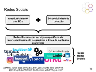 Redes Sociais
Amadurecimento
das TICs
Disponibilidade de
conexão
Redes Sociais com serviços específicos de
inter-relacionamento de usuários e troca de conteúdo
multimídia
(ADAMIC; ADAR, 2003; BOYD; ELLISON, 2007; CERN, 2015; DONATH,
2007; FLAKE; LAWRENCE; GILES, 2000; MISLOVE et al., 2007)
Super
Redes
Sociais
10
 
