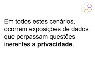 Em todos estes cenários,
ocorrem exposições de dados
que perpassam questões
inerentes a privacidade.
 