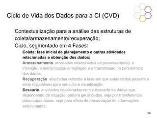 Ciclo de Vida dos Dados para a CI (CVD)
Contextualização para a análise das estruturas de
coleta/armazenamento/recuperação;
Ciclo, segmentado em 4 Fases:
Coleta: fase inicial de planejamento e outras atividades
relacionadas a obtenção dos dados;
Armazenamento: atividades relacionadas ao processamento, a
inserção, a manipulação, a migração e a transmissão na persistência
dos dados;
Recuperação: atividades voltadas à fase em que estes dados passam a
estar disponíveis para consulta e visualização;
Descarte: atividades relacionadas com o descarte de dados que,
dependendo da situação, poderá gerar dados, seja por transferência
para outras bases, seja para efeito de preservação de informações
selecionadas.
14
 