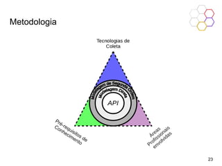 Metodologia
23
 