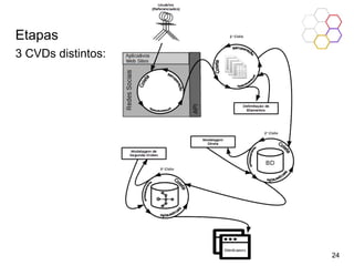 Etapas
3 CVDs distintos:
24
 