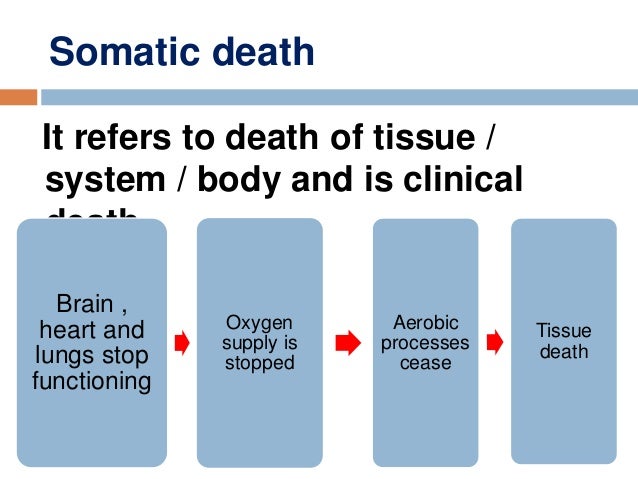 Death