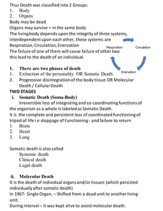 Thus Death was classified into 2 Groups.
1. Body
2. Organs
Body may be dead
Organs may survive = in the same body
The livi...