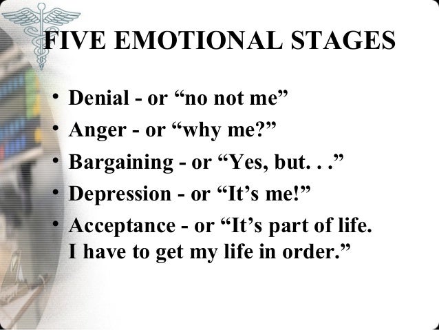 Image result for stages of death