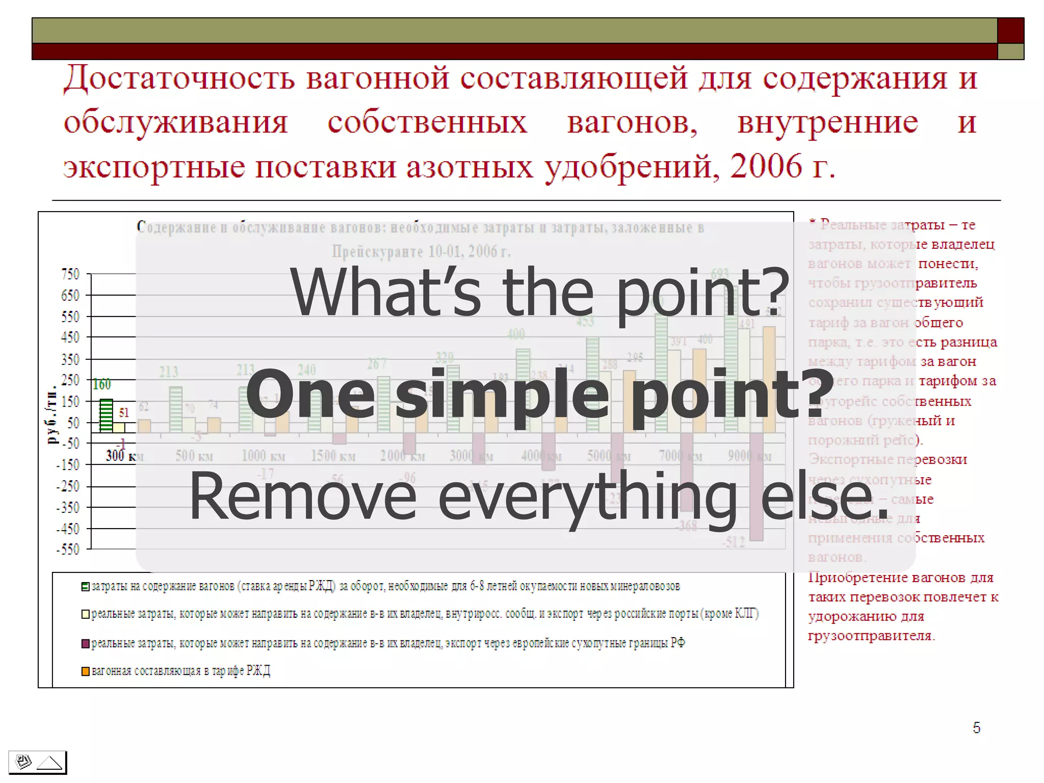 Death By Power Point