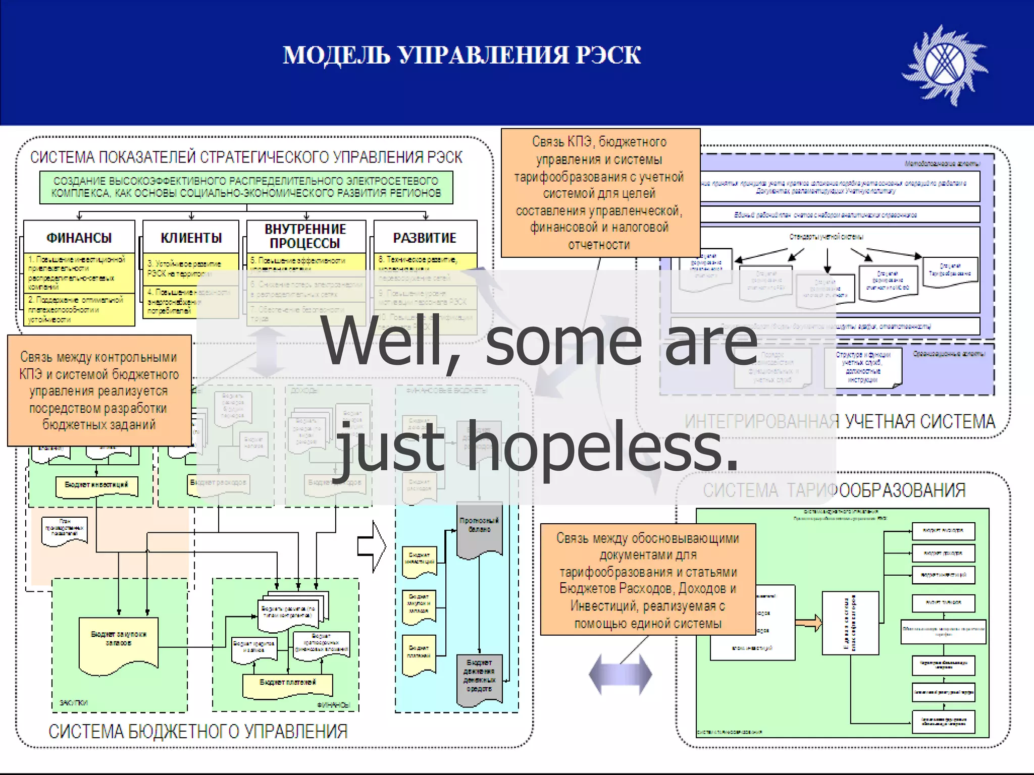 Death By Power Point