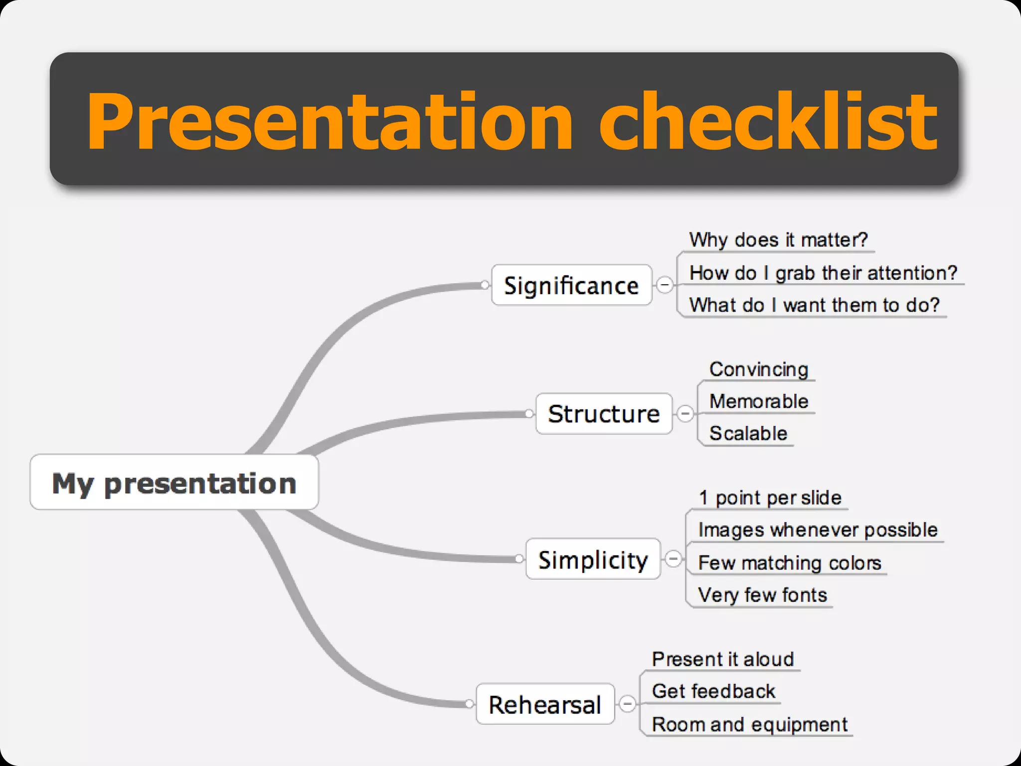 Death By Power Point