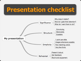 Death By Power Point