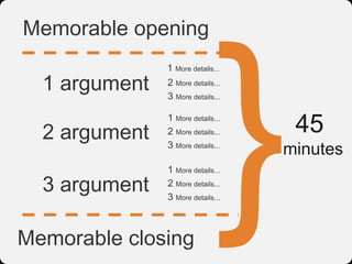 }
Memorable opening
               1 More details...
  1 argument   2 More details...
               3 More details...



  2 argument
               1 More details...
               2 More details...    45
               3 More details...
                                   minutes
               1 More details...
  3 argument   2 More details...
               3 More details...



Memorable closing
 