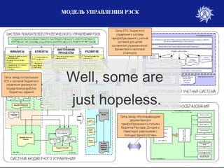 Well, some are
just hopeless.
 