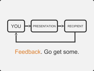 YOU    PRESENTATION   RECIPIENT




 Feedback. Go get some.
 