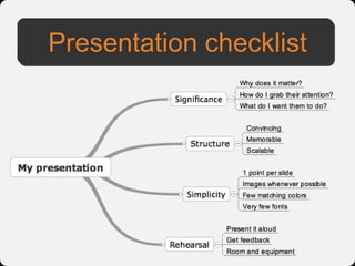Presentation checklist
 