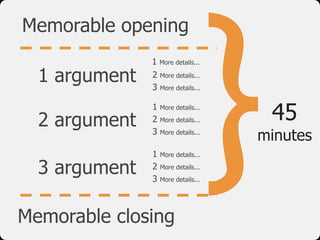 }
Memorable opening
               1 More details...
  1 argument   2 More details...
               3 More details...



  2 argument
               1
               2
                   More details...
                   More details...    45
               3   More details...
                                     minutes
               1   More details...

  3 argument   2
               3
                   More details...
                   More details...




Memorable closing
 