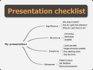 Presentation checklist
 