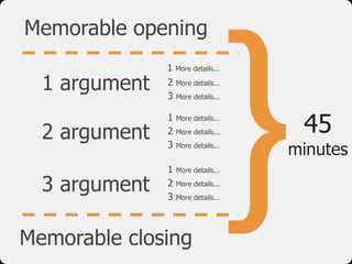 }45
minutes
1 argument
2 argument
3 argument
Memorable opening
Memorable closing
1 More details...
2 More details...
3 More details...
1 More details...
2 More details...
3 More details...
1 More details...
2 More details...
3 More details...
 