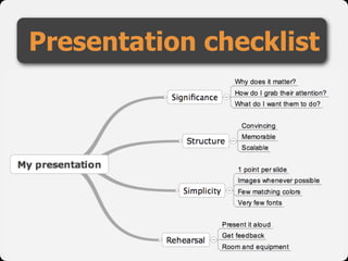 Presentation checklist
 