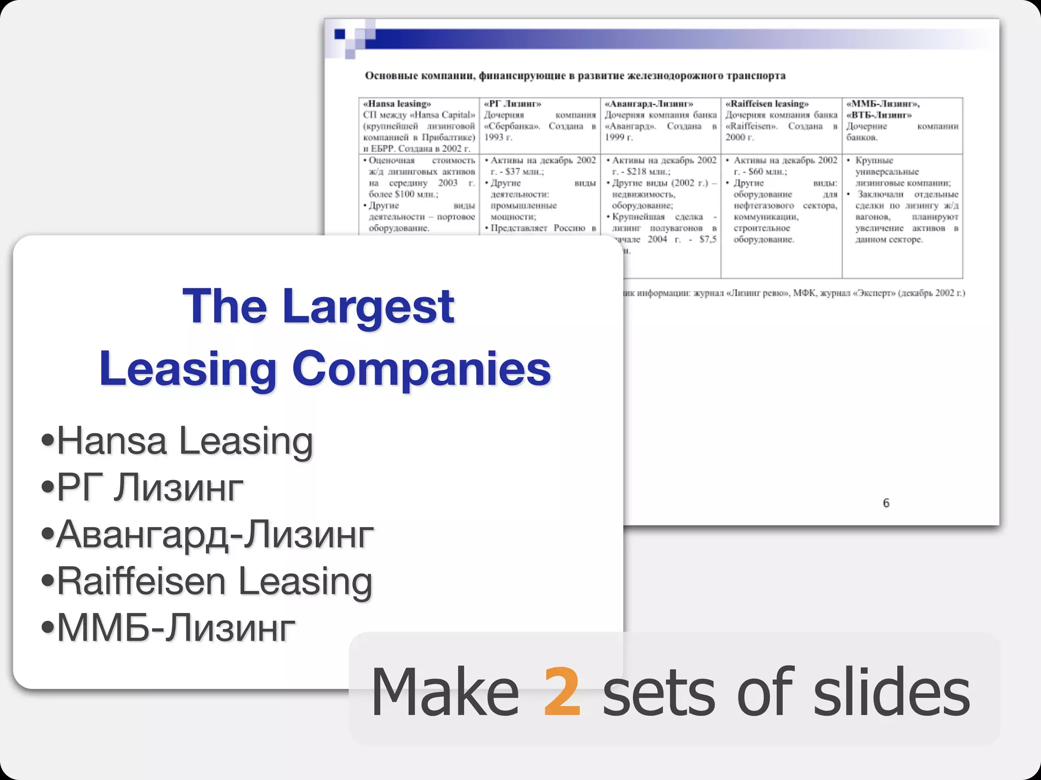 The Largest 
Leasing Companies
•Hansa Leasing

•РГ Лизинг

•Авангард-Лизинг

•Raiﬀeisen Leasing

•ММБ-Лизинг
Make 2 sets of slides
 