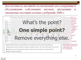 What’s the point? 
One simple point?
Remove everything else.
 