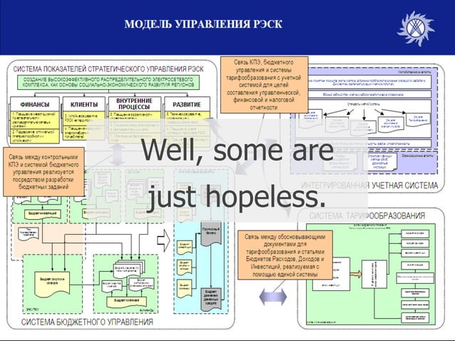 Death by PowerPoint | PDF