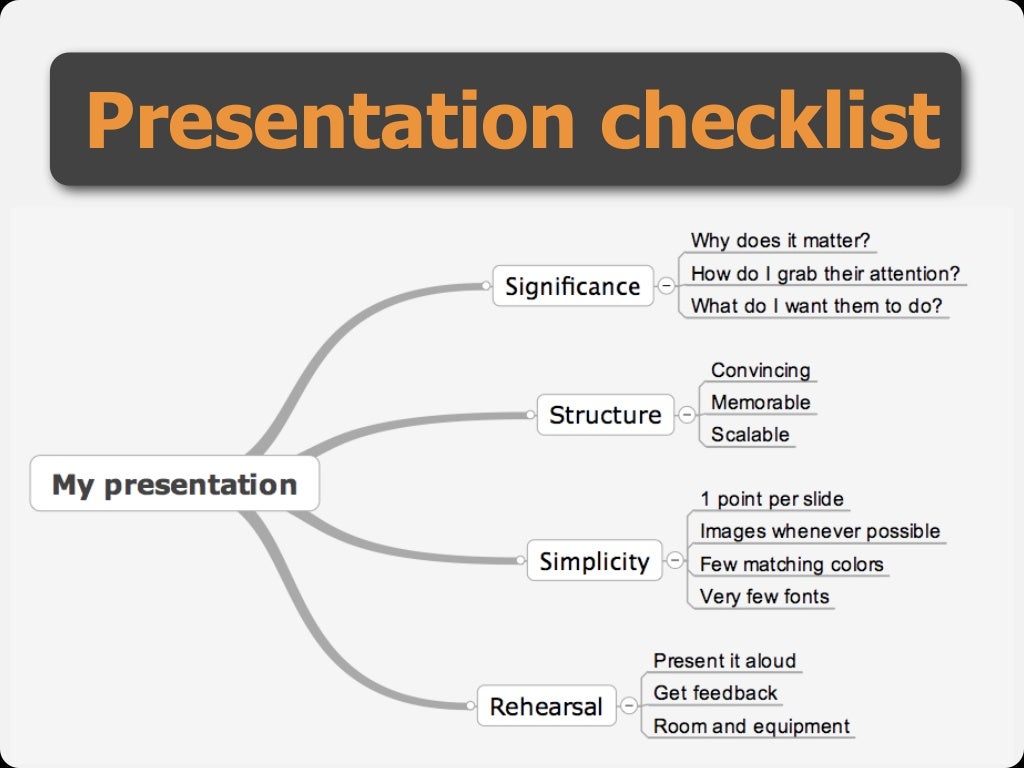 presentation checklist