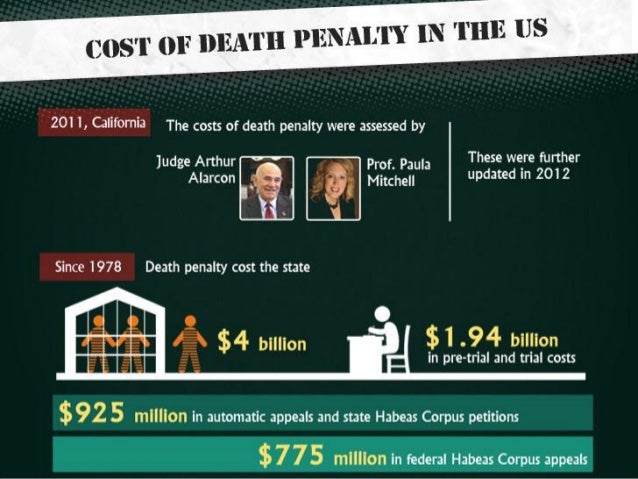 Should the death penalty be abolished facts and infographic