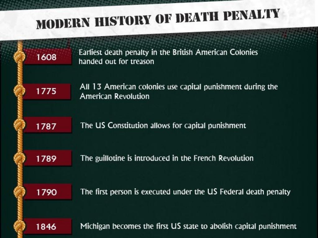 essay on death penalty should be abolished