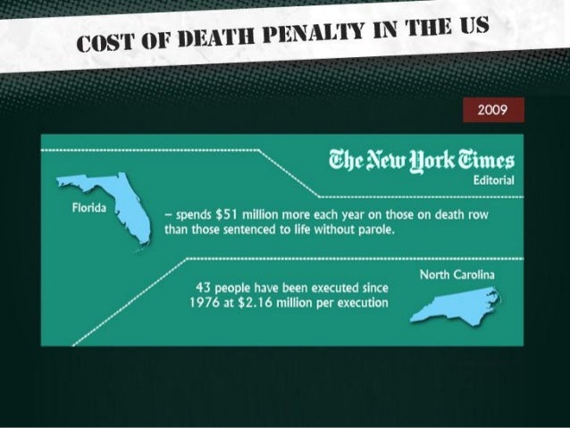 Should the death penalty be abolished facts and infographic