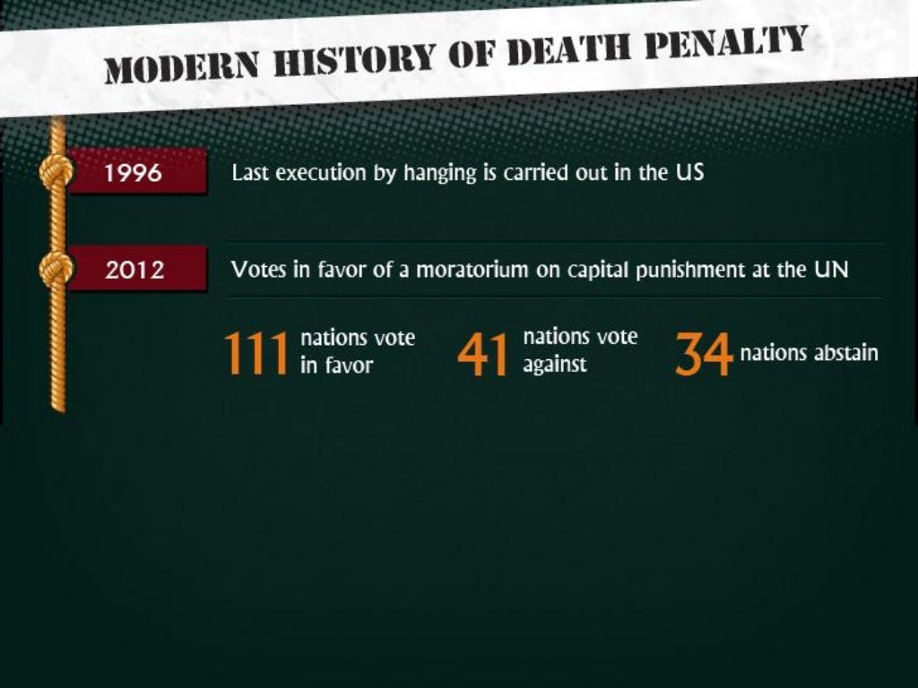 Should The Death Penalty Be Abolished? Facts and Infographic