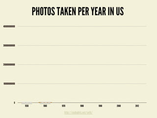 http://zenhabits.net/seth/
PHOTOS TAKEN PER YEAR IN US
1930 1960 1970 1980 1990 2000 2012
0
100000000000
200000000000
300000000000
400000000000
1,000,000,000 3,000,000,000
 