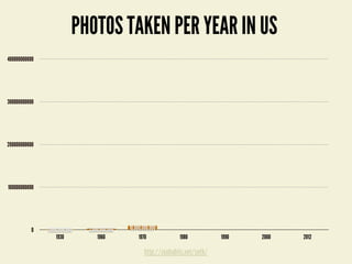 http://zenhabits.net/seth/
PHOTOS TAKEN PER YEAR IN US
1930 1960 1970 1980 1990 2000 2012
0
100000000000
200000000000
300000000000
400000000000
1,000,000,000 3,000,000,000 10,000,000,000
 
