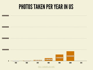 http://zenhabits.net/seth/
PHOTOS TAKEN PER YEAR IN US
1930 1960 1970 1980 1990 2000 2012
0
100000000000
200000000000
300000000000
400000000000
1,000,000,000 3,000,000,000 10,000,000,000
25,000,000,000
57,000,000,000
86,000,000,000
 