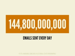 EMAILS SENT EVERY DAY
144,800,000,000
http://mashable.com/2012/11/27/email-stats-infographic/
 
