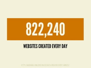 WEBSITES CREATED EVERY DAY
822,240
http://mashable.com/2012/06/22/data-created-every-minute/
 