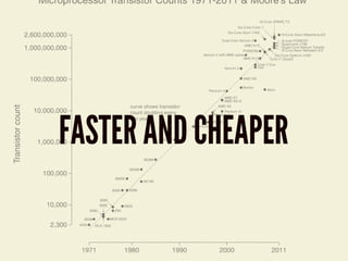 FASTER AND CHEAPER
 