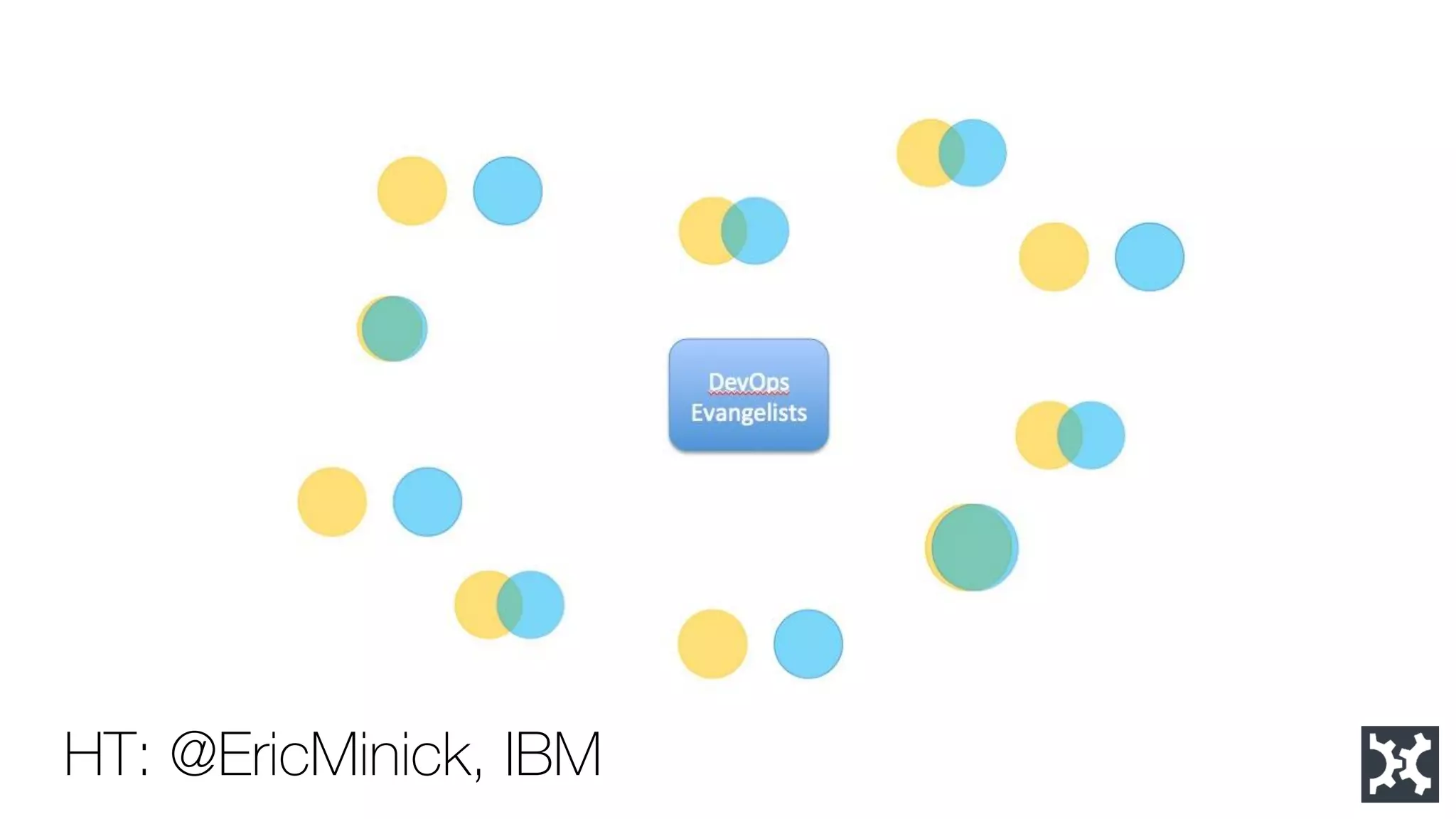 HT: @EricMinick, IBM  