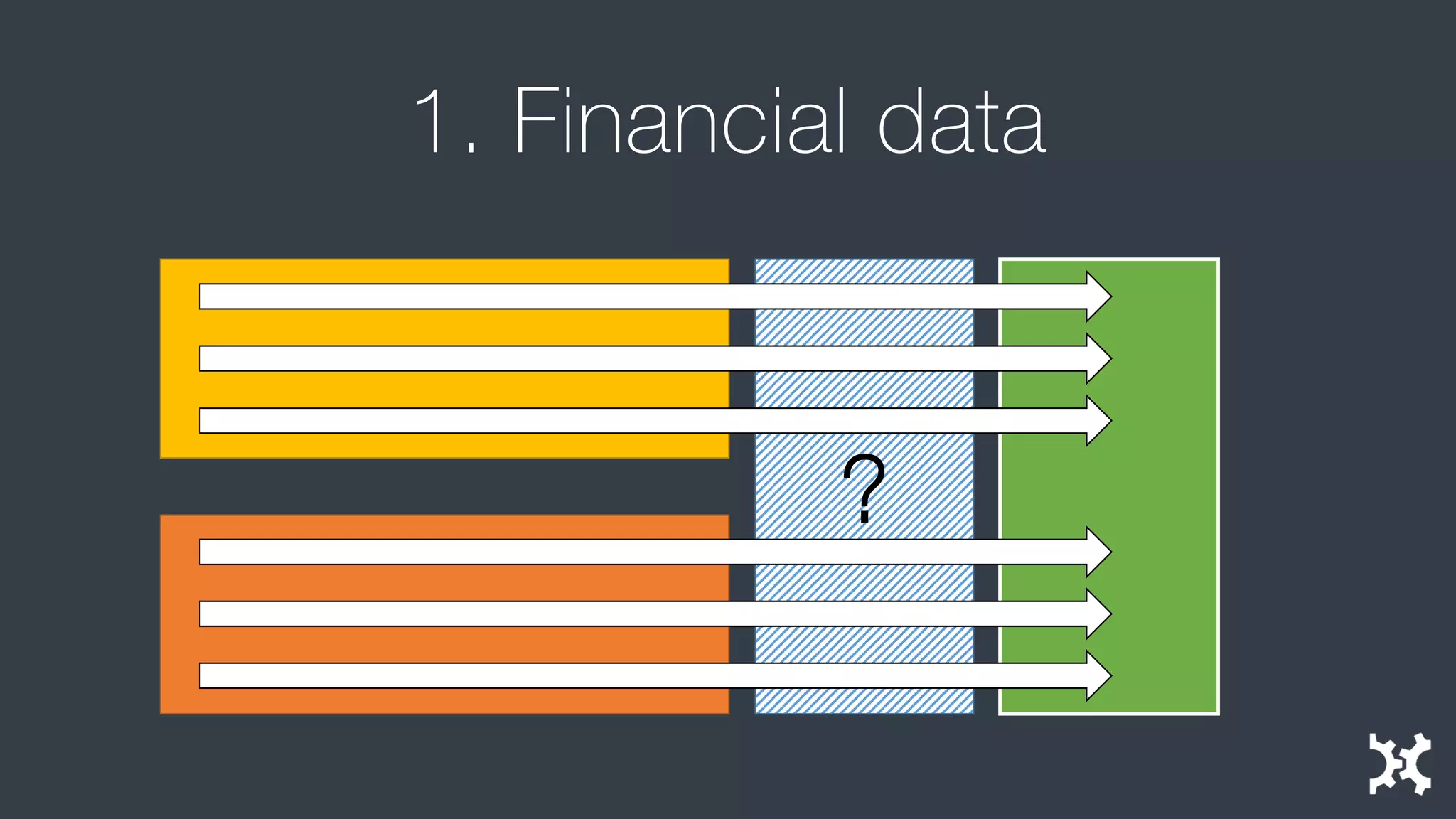 1. Financial data 
?  